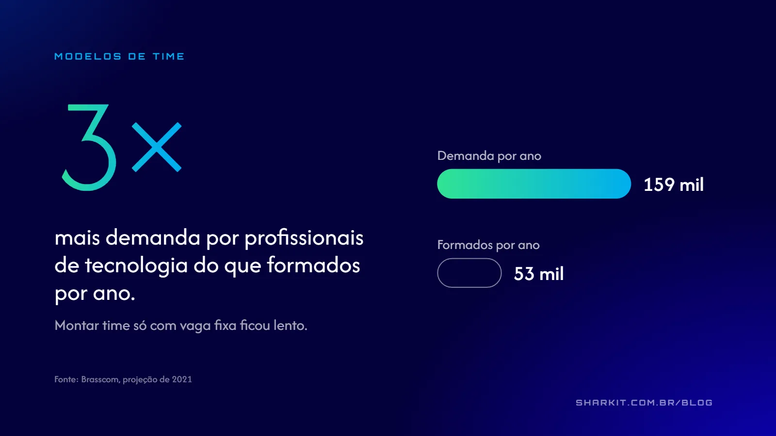 Equipe de TI sob demanda: o que é, como funciona e quando contratar
