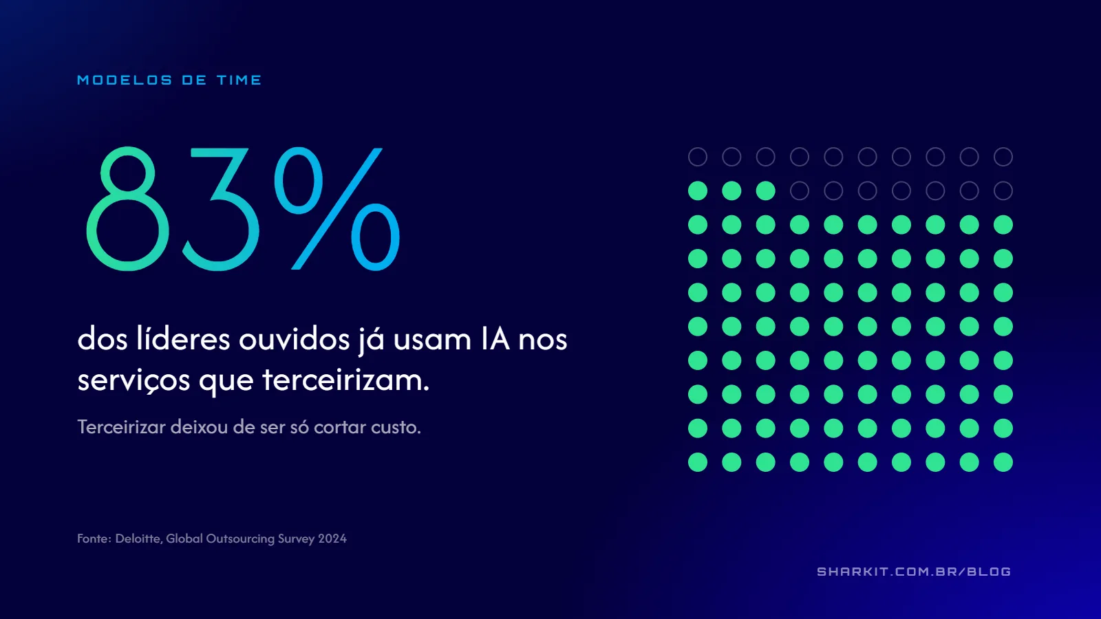 Vale a pena terceirizar TI? Quando compensa e quando não